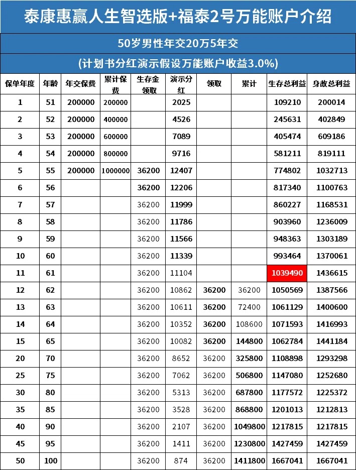 选版年金险优缺点介绍7点qy球友会泰康惠赢人生智