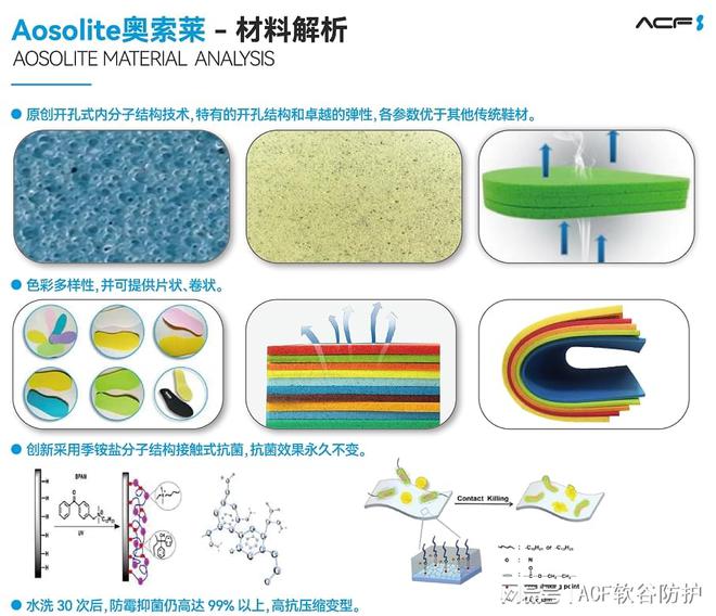 e奥索莱材料在运动鞋领域的开发应用qy千亿球友会解析AosoLit(图4)