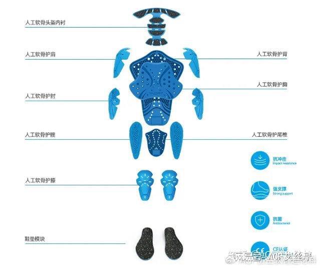 与新型高科技高分子防护材质的区别球友会首页滑雪护具传统防护材质(图4)