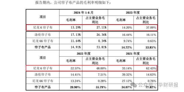 应用领域被列入限制类名单海阳科技IPO：下游重要(图3)
